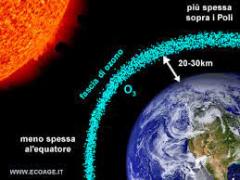 Servizio Ozono - informazione al pubblico.